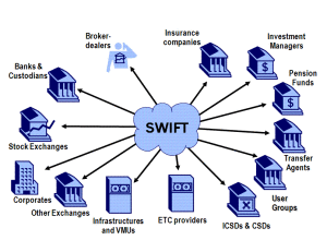 swift-network