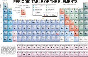 periodic_table-color